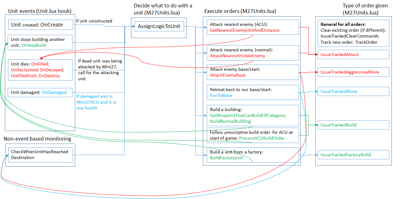 mini27ai_logic_overview.png